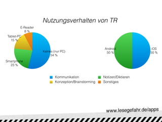 Nutzungsverhalten von TR
         E-Reader
           8 %
 Tablet-PC
   15 %

                                                       Android              iOS
                    Keines (nur PC)                     50 %               50 %
                         54 %
Smartphone
  23 %


                            Kommunikation              Notizen/Diktieren
                            Konzeption/Brainstorming   Sonstiges
 