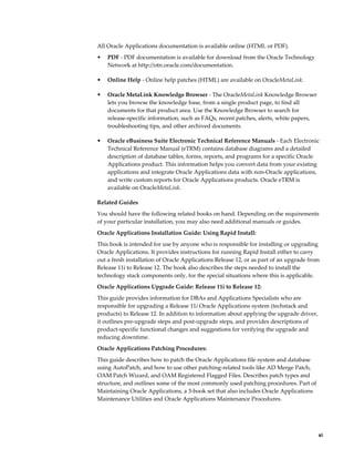     xi
All Oracle Applications documentation is available online (HTML or PDF).
• PDF - PDF documentation is available for download from the Oracle Technology
Network at http://otn.oracle.com/documentation.
• Online Help - Online help patches (HTML) are available on OracleMetaLink.
• Oracle MetaLink Knowledge Browser - The OracleMetaLink Knowledge Browser
lets you browse the knowledge base, from a single product page, to find all
documents for that product area. Use the Knowledge Browser to search for
release-specific information, such as FAQs, recent patches, alerts, white papers,
troubleshooting tips, and other archived documents.
• Oracle eBusiness Suite Electronic Technical Reference Manuals - Each Electronic
Technical Reference Manual (eTRM) contains database diagrams and a detailed
description of database tables, forms, reports, and programs for a specific Oracle
Applications product. This information helps you convert data from your existing
applications and integrate Oracle Applications data with non-Oracle applications,
and write custom reports for Oracle Applications products. Oracle eTRM is
available on OracleMetaLink.
Related Guides
You should have the following related books on hand. Depending on the requirements
of your particular installation, you may also need additional manuals or guides.
Oracle Applications Installation Guide: Using Rapid Install:
This book is intended for use by anyone who is responsible for installing or upgrading
Oracle Applications. It provides instructions for running Rapid Install either to carry
out a fresh installation of Oracle Applications Release 12, or as part of an upgrade from
Release 11i to Release 12. The book also describes the steps needed to install the
technology stack components only, for the special situations where this is applicable.
Oracle Applications Upgrade Guide: Release 11i to Release 12:
This guide provides information for DBAs and Applications Specialists who are
responsible for upgrading a Release 11i Oracle Applications system (techstack and
products) to Release 12. In addition to information about applying the upgrade driver,
it outlines pre-upgrade steps and post-upgrade steps, and provides descriptions of
product-specific functional changes and suggestions for verifying the upgrade and
reducing downtime.
Oracle Applications Patching Procedures:
This guide describes how to patch the Oracle Applications file system and database
using AutoPatch, and how to use other patching-related tools like AD Merge Patch,
OAM Patch Wizard, and OAM Registered Flagged Files. Describes patch types and
structure, and outlines some of the most commonly used patching procedures. Part of
Maintaining Oracle Applications, a 3-book set that also includes Oracle Applications
Maintenance Utilities and Oracle Applications Maintenance Procedures.
 