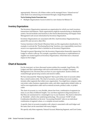 2-14    Oracle Financials Concepts Guide
appropriately. However, all of these orders can be managed from a "shared service"
order desk in an outsourcing environment through a single Responsibility.
Tip for Existing Oracle Financials User
• Multiple Organizations Access Control is a new feature for Release 12.
Inventory Organizations
The Inventory Organization represents an organization for which you track inventory
transactions and balances. These organizations might be manufacturing or distribution
centers. Several modules and functions in the Oracle Manufacturing and Supply Chain
Management suite secure information by Inventory Organization.
Inventory Organizations are associated with OUs. Each Inventory Organization has a
parent OU and can serve other OUs.
Various functions in the Oracle E-Business Suite use this organization classification. For
example, to activate the "Purchasing Receiving" function, your responsibility must have
access to an organization that is classified as an Inventory Organization.
Through its parent Operating Unit, the Inventory Organization financially impacts the
Ledger to which it rolls up. For example, requisition transactions or replenishment of
supplies are created against an Inventory Organization, which then have a financial
impact on the Ledger.
Chart of Accounts
For the most part, we have discussed system entities (for example, Legal Entity, OU,
Ledger) and their relationships with real world entities (for example, Company,
Management Unit, Division) that you have in your organization. System entities are
created though special setup screens and stored in tables.
We have discussed the "Balancing Segment" that is part of the chart of accounts rather
than a stored system entity. The chart of accounts, your listing of account numbers,
includes other segments that reflect your organization. You might have company codes,
cost center codes, business organization codes, and other organization related codes, as
well as non-organization codes such as natural accounts, product codes, or project
codes.
The chart of accounts is a very flexible, almost free-form, combination of segments (as
many as you like) of different lengths. You use these segments to flag transactions so
that they are summarized in a meaningful way to your business. The chart is referred to
as "flexfields", which is the underlying technology. The acronym "CCID" (Code
Combination Identifier) or the term "Accounting Flexfield" refers to an individual
combination of segment values, or a complete account number.
A specific chart of accounts (complete with values) is associated with each ledger and
the same chart can be associated with many ledgers.
We specify only three segments, Natural Account, Balancing Segment, and Cost Center,
 