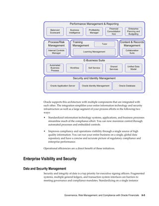 Governance, Risk Management, and Compliance with Oracle Financials    6-5
Oracle supports this architecture with multiple components that are integrated with
each other. The integration simplifies your entire information technology and security
infrastructure as well as a large segment of your process efforts in the following two
ways:
• Standardized information technology systems, applications, and business processes
streamline much of the compliance effort. You can now maximize control through
automated processes and embedded controls.
• Improves compliancy and operations visibility through a single source of high
quality information. You can run your entire business on a single, global data
repository and have a concise and accurate picture of regulatory compliance and
enterprise performance.
Operational efficiencies are a direct benefit of these initiatives.
Enterprise Visibility and Security
Data and Security Management
Security and integrity of data is a top priority for executive signing officers. Fragmented
systems, multiple general ledgers, and transaction system interfaces are barriers to
meeting governance and compliance mandates. Standardizing on a single instance
 