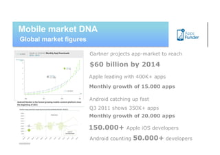 Mobile market DNA
Global market figures

                        Gartner projects app-market to reach

                        $60 billion by 2014
                        Apple leading with 400K+ apps

                        Monthly growth of 15.000 apps

                        Android catching up fast
                        Q3 2011 shows 350K+ apps
                        Monthly growth of 20.000 apps

                        150.000+      Apple iOS developers

                        Android counting   50.000+ developers
 