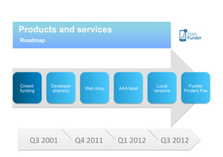 Products and services
Roadmap




Crowd-    Developer                              Local       Funder
                         Web shop   AAA label
funding    directory                            versions   Finders Fee




    Q3 2001            Q4 2011      Q1 2012        Q3 2012 
 