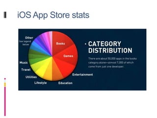 iOS App Store stats<br />