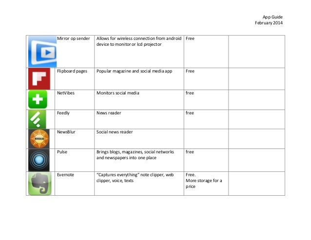 Meier and Moore-field-Lang: Additional Resources, Apps Guide Feb 2014