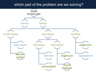 AppSheet Overview -- DIY Mobile App Platform | PPTX