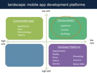 AppSheet Overview -- DIY Mobile App Platform | PPTX
