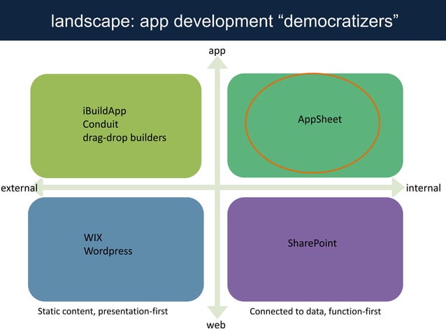 AppSheet Overview -- DIY Mobile App Platform | PPTX | Computer Software ...
