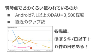 FrǤɤΤ餤ʹƤΤ
 Android7.1ϤDAU=3,500̶
 ֱΥå
Cܡ
ۤܣ/?£
?⤢룡
 
