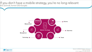 If you don’t have a mobile strategy, you’re no long relevant 
[Eric Schmidt, former CEO Google]

Service Line Mobile Solutions | Netherlands
Arthur van den Boom
© 2013 Capgemini. All rights reserved |

 