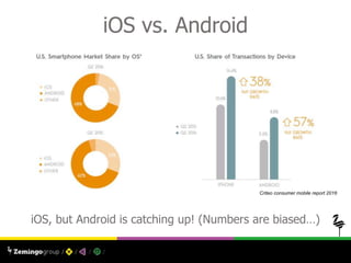 iOS vs. Android
iOS, but Android is catching up! (Numbers are biased…)
Criteo consumer mobile report 2016
 