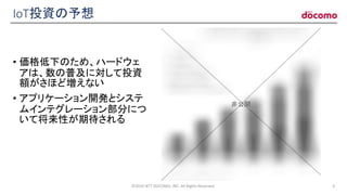 IoT投資の予想
• 価格低下のため、ハードウェ
アは、数の普及に対して投資
額がさほど増えない
• アプリケーション開発とシステ
ムインテグレーション部分につ
いて将来性が期待される
©2016 NTT DOCOMO, INC. All Rights Reserved. 3
非公開
 