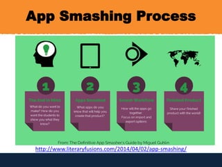 App-Smashing — Literary Fusions