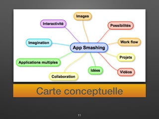 Carte conceptuelle
11
 
