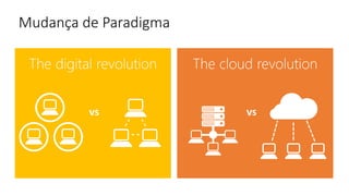 Mudança de Paradigma
 