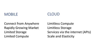 MOBILE
Connect from Anywhere
Rapidly Growing Market
Limited Storage
Limited Compute
Limitless Compute
Limitless Storage
Services via the internet (APIs)
Scale and Elasticity
CLOUD
 