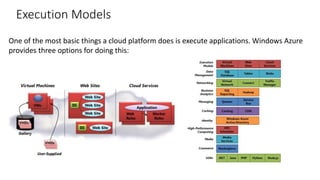 Execution Models
One of the most basic things a cloud platform does is execute applications. Windows Azure
provides three options for doing this:
 