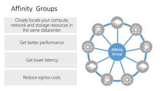Affinity Groups
Closely locate your compute,
network and storage resources in
the same datacenter
Get better performance
Get lower latency
Reduce egress costs
 