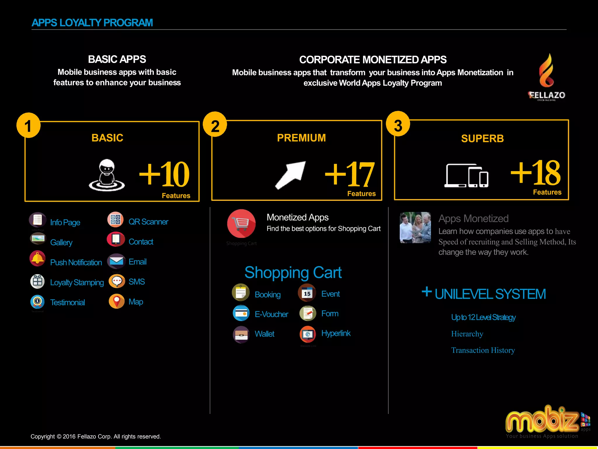 APPS LOYALTYPROGRAM
Monetized Apps
Find the best options for Shopping Cart
BASIC APPS
Mobile business apps with basic
features to enhance your business
Apps Monetized
Learn how companiesuse apps to have
Speed of recruiting and Selling Method, Its
change the way they work.
+UNILEVELSYSTEM
InfoPage
Gallery
PushNotification
LoyaltyStamping
Testimonial
QRScanner
Contact
Email
SMS
Map
Shopping Cart
Event
Form
Hyperlink
Booking
E-Voucher
Wallet
Upto12LevelStrategy
Hierarchy
Transaction History
BASIC PREMIUM SUPERB
321
+10 +17 +18Features Features Features
Copyright © 2016 Fellazo Corp. All rights reserved.
CORPORATE MONETIZEDAPPS
Mobile business apps that transform your business intoApps Monetization in
exclusive WorldApps Loyalty Program
 