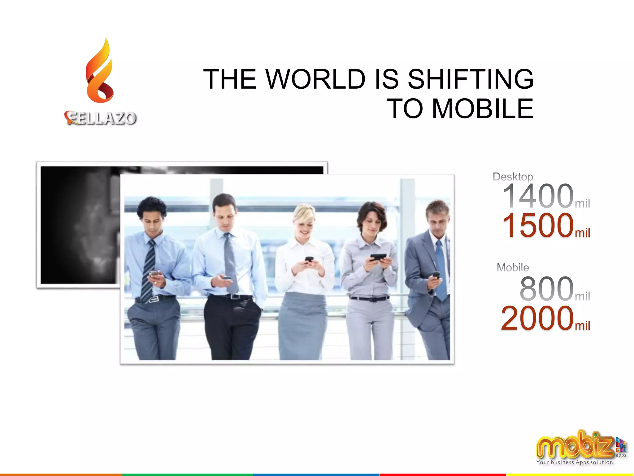 THE WORLD IS SHIFTING
TO MOBILE
1500mil
2000mil
In 5 Years
 