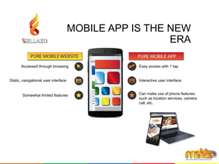 MOBILE APP IS THE NEW
ERA
Accessed through browsing
Static, navigational user interface
Somewhat limited features
Easy access with 1 tap
Interactive user interface
Can make use of phone features
such as location services, camera
call, etc.
 
