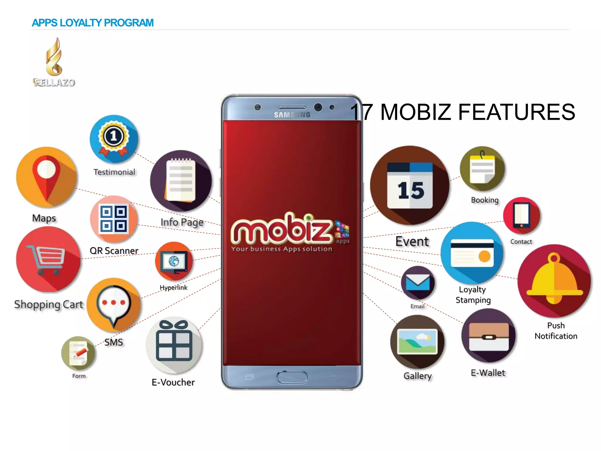 17 MOBIZ FEATURES
Loyalty
Stamping
Hyperlink
E-Voucher
QR Scanner
Push
Notification
APPS LOYALTYPROGRAM
 