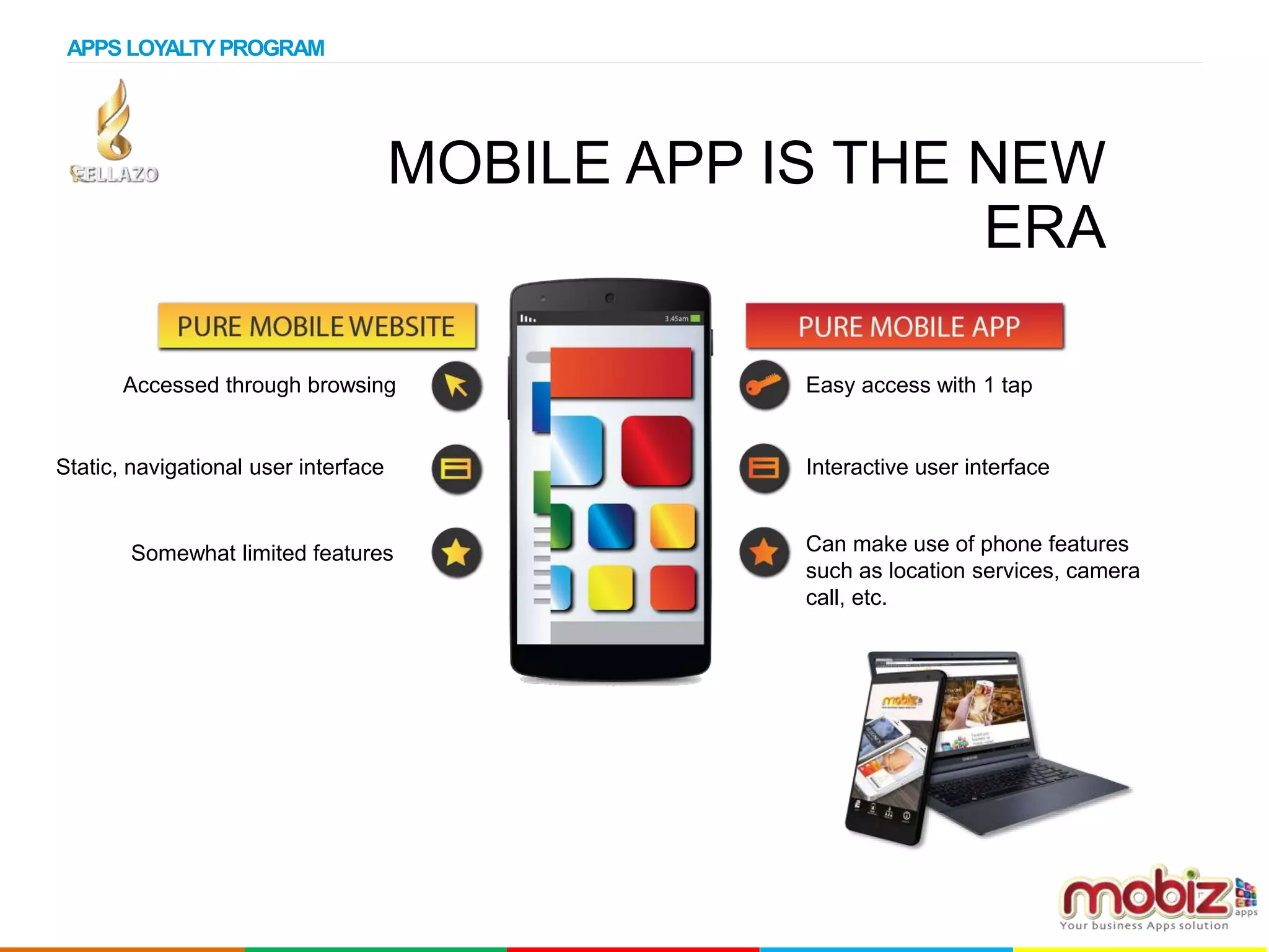 MOBILE APP IS THE NEW
ERA
Accessed through browsing
Static, navigational user interface
Somewhat limited features
Easy access with 1 tap
Interactive user interface
Can make use of phone features
such as location services, camera
call, etc.
APPS LOYALTYPROGRAM
 
