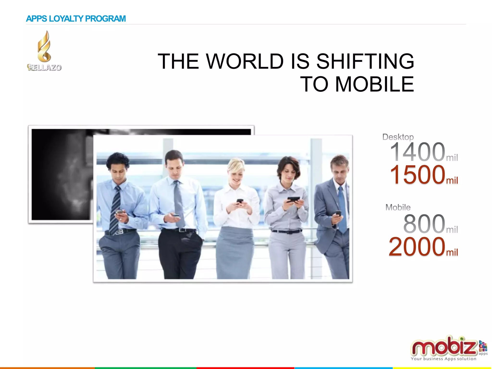 THE WORLD IS SHIFTING
TO MOBILE
1500mil
2000mil
In 5 Years
APPS LOYALTYPROGRAM
 