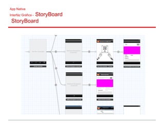App Nativa
Interfáz Gráfica - StoryBoard
StoryBoard
 