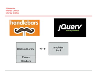 WebNativa
Interfáz Gráfica
Interfáz Gráfica
BackBone.View
templates
html
Events
Handlers
 
