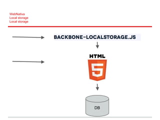WebNativa
Local storage
Local storage
DB
 