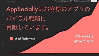 founders@appsocial.ly Angel.co/appsociallyfounders@appsocial.ly Angel.co/appsocially#ofInvitationSent
0
7500
15000
22500
30000
37500
Month-Year
Oct-12 Nov-12 Dec-12 Jan-13 Feb-13 Mar-13 Apr-13 May-13 Jun-13 Jul-13 Aug-13 Sep-13
# of Referrals
Number of Referrals
6% weekly
growth rate.
AppSociallyはお客様のアプリの
バイラル戦略に
貢献しています。
 