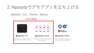 2. Appsodyǥǥ⥢ץϤ
ؤι
 