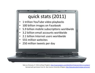 quick	
  stats	
  (2011)	
  
•    1	
  trillion	
  YouTube	
  video	
  playbacks	
  
•    100	
  billion	
  images	
  on	
  Facebook	
  
•    5.9	
  billion	
  mobile	
  subscrip6ons	
  worldwide	
  
•    3.2	
  billion	
  email	
  accounts	
  worldwide	
  
•    2.1	
  billion	
  Internet	
  users	
  worldwide	
  
•    555	
  million	
  websites	
  
•    250	
  million	
  tweets	
  per	
  day	
  




     Stats	
  as	
  of	
  January	
  17,	
  2012	
  via	
  Royal	
  Pingdom,	
  hFp://royal.pingdom.com/2012/01/17/internet-­‐2011-­‐in-­‐numbers/	
  	
  
          Remixed	
  with	
  permission	
  from	
  Dr.	
  Alec	
  Couros,	
  University	
  of	
  Regina,	
  hFp://educa6onaltechnology.ca/couros/	
  	
  
 