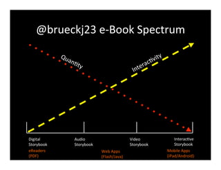 @brueckj23	
  e-­‐Book	
  Spectrum	
  




Digital	
  	
      Audio	
                            Video	
             Interac6ve	
  
Storybook	
        Storybook	
                        Storybook	
         Storybook	
  
eReaders	
  	
                     Web	
  Apps	
                      Mobile	
  Apps	
  
(PDF)	
                            (Flash/Java)	
                     (iPad/Android)	
  
 