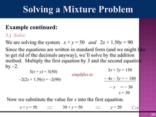 3(x + y) = 3(50)  3x + 3y = 150– 4x – 3y = – 180–2(2x + 1.50y) = –2(90)Solving a Mixture ProblemExample continued:3.)  SolveWe are solving the system   x + y = 50   and   2x + 1.50y = 90Since the equations are written in standard form (and we might like to get rid of the decimals anyway), we’ll solve by the addition method.  Multiply the first equation by 3 and the second equation by –2.simplifies to– x     = – 30x = 30Now we substitute the value for x into the first equation.Continuedx + y = 5030 + y = 50y = 20