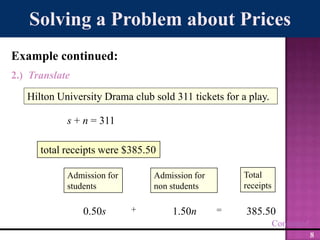 Hilton University Drama club sold 311 tickets for a play.total receipts were $385.50Admission for studentsTotal receiptsAdmission for non students+=385.501.50nSolving a Problem about PricesExample continued:2.)  Translates + n = 3110.50sContinued