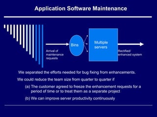 Application Software Maintenance
Multiple
servers
Arrival of
maintenance
requests
Rectified/
enhanced system
We separated the efforts needed for bug fixing from enhancements.
We could reduce the team size from quarter to quarter if
(a) The customer agreed to freeze the enhancement requests for a
period of time or to treat them as a separate project
(b) We can improve server productivity continuously
Bins
 