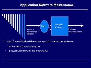 Application Software Maintenance
Multiple
servers
Arrival of
maintenance
requests
Rectified/
enhanced system
Till then testing was confined to
• Successful removal of the reported bug
Bins
It called for a radically different approach to testing the software.
 
