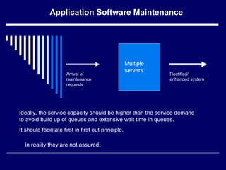 Application Software Maintenance
Multiple
servers
Arrival of
maintenance
requests
Rectified/
enhanced system
Ideally, the service capacity should be higher than the service demand
to avoid build up of queues and extensive wait time in queues.
It should facilitate first in first out principle.
In reality they are not assured.
 