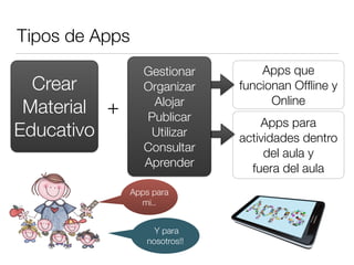 Tipos de Apps
Apps que
funcionan Ofﬂine y
Online
Apps para
actividades dentro
del aula y
fuera del aula
Crear
Material
Edu...