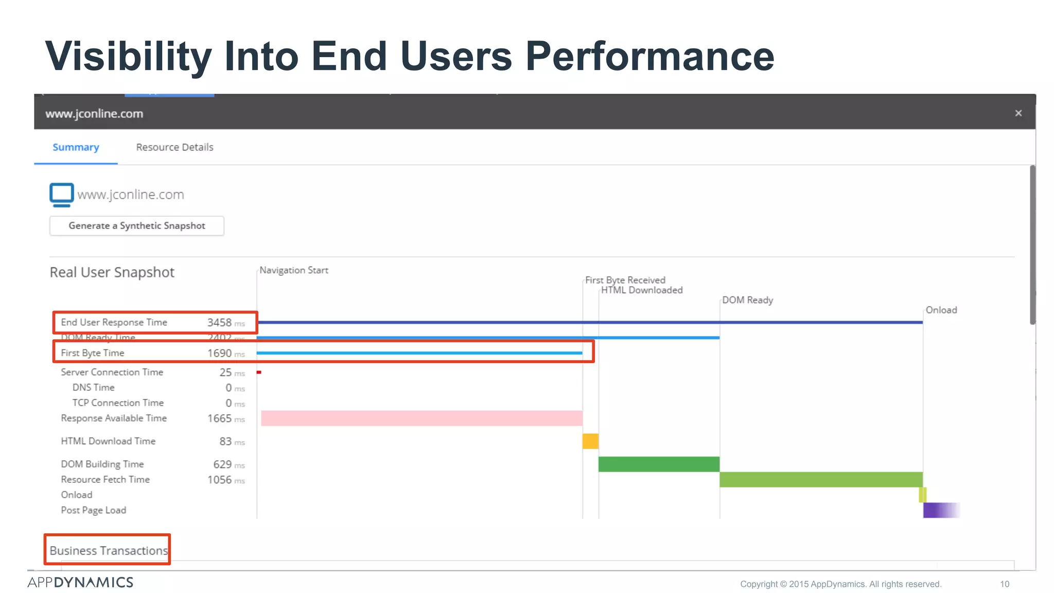 Copyright © 2015 AppDynamics. All rights reserved. 10
Visibility Into End Users Performance
 