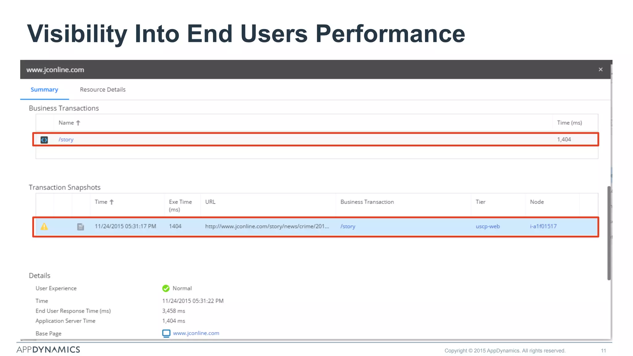 Copyright © 2015 AppDynamics. All rights reserved. 11
Visibility Into End Users Performance
 
