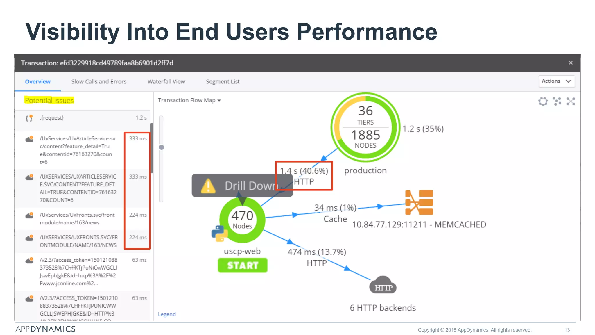 Copyright © 2015 AppDynamics. All rights reserved. 13
Visibility Into End Users Performance
 