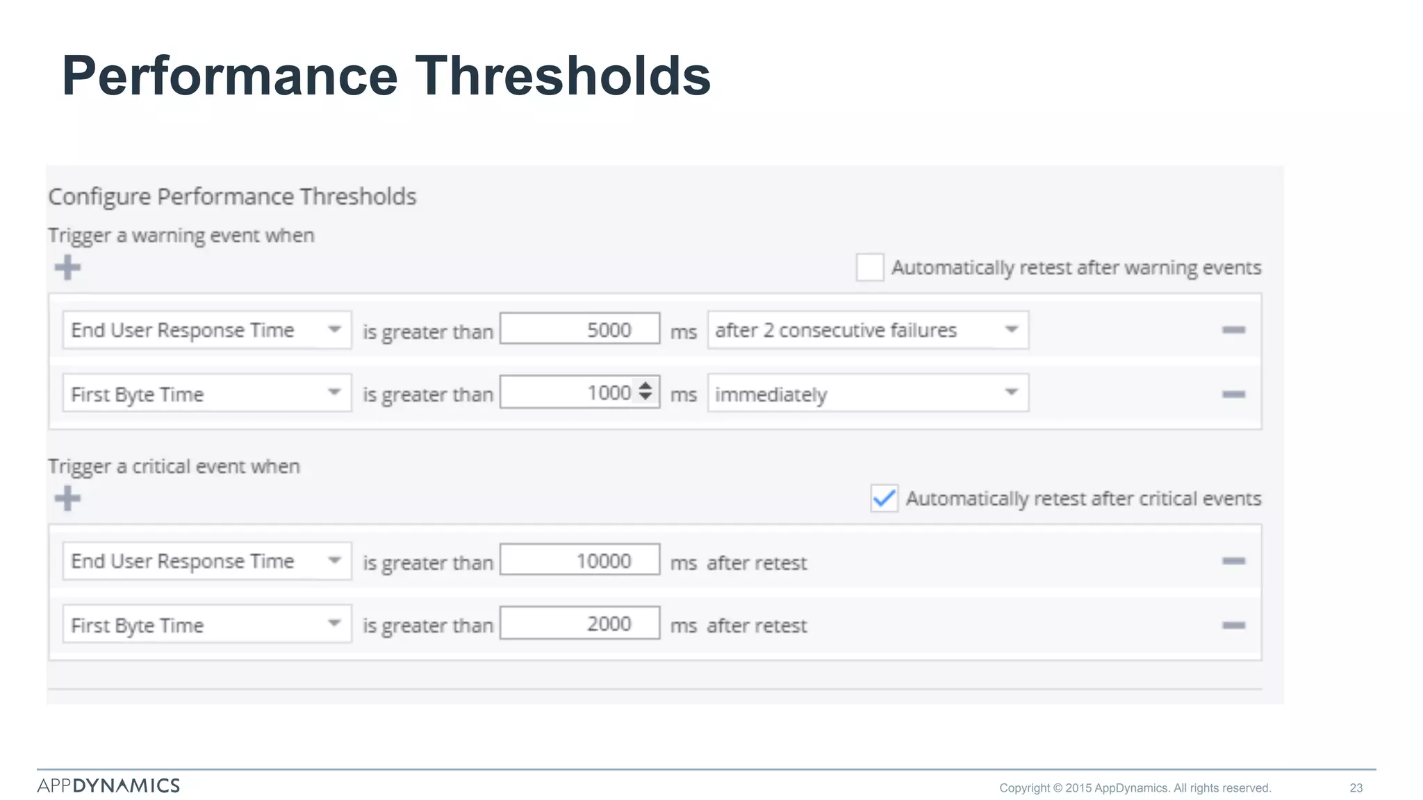 Performance Thresholds
Copyright © 2015 AppDynamics. All rights reserved. 23
 