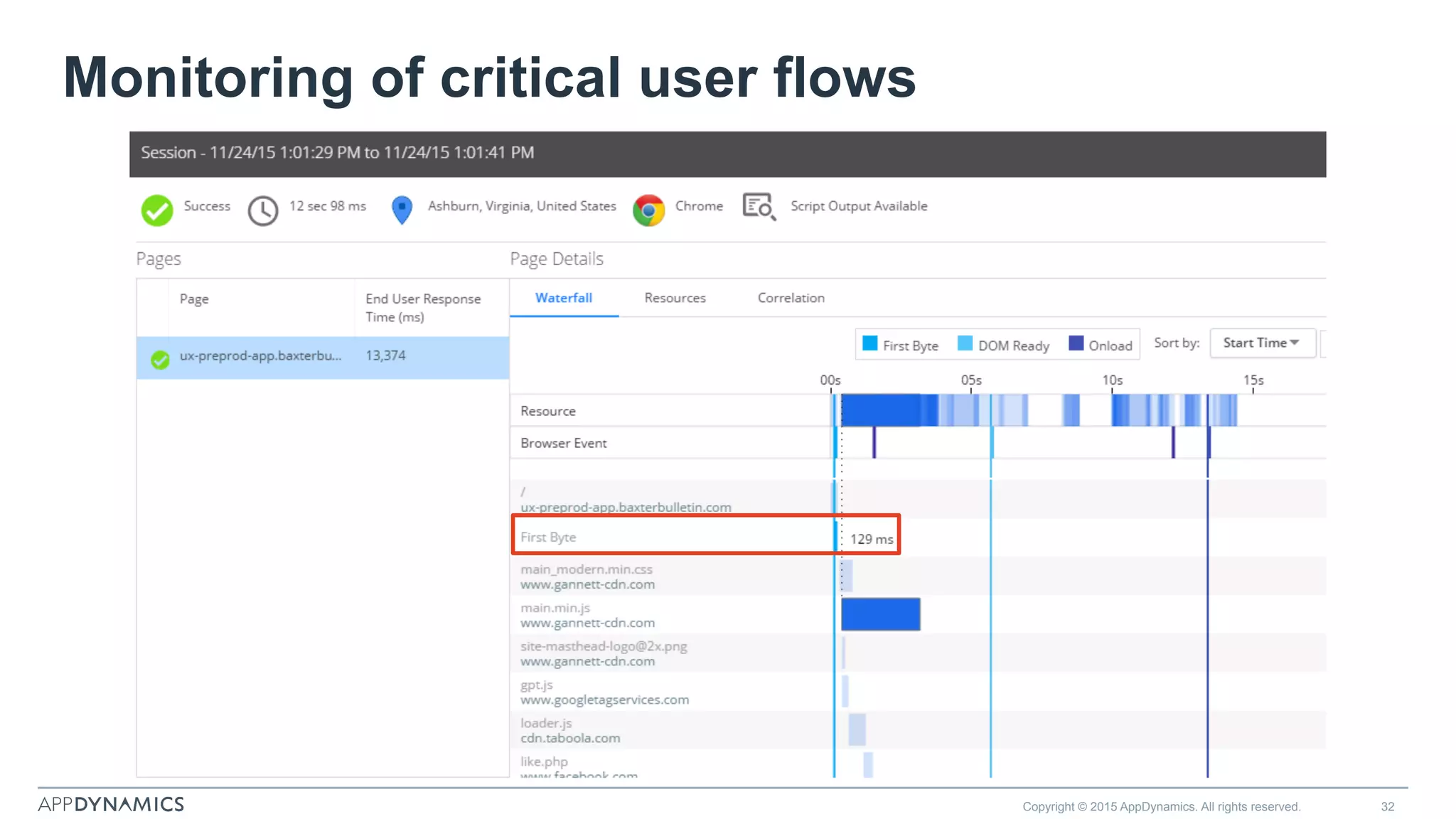Copyright © 2015 AppDynamics. All rights reserved. 32
Monitoring of critical user flows
 