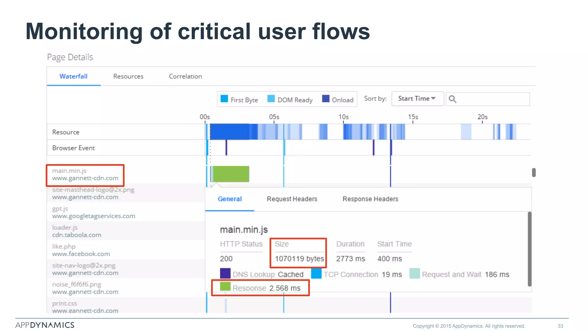 Copyright © 2015 AppDynamics. All rights reserved. 33
Monitoring of critical user flows
 