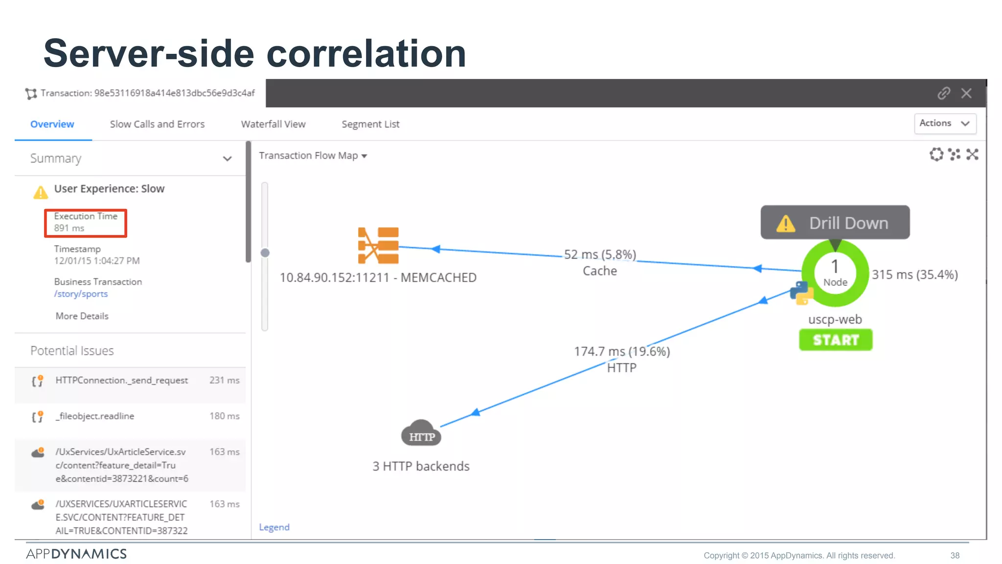 Server-side correlation
Copyright © 2015 AppDynamics. All rights reserved. 38
 