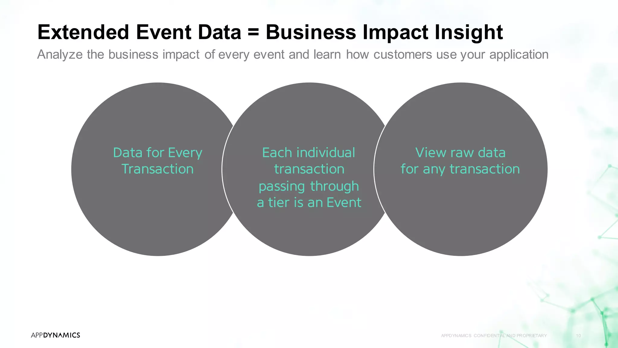 Extended Event Data = Business Impact Insight
APPDYNAMICS CONFIDENTIAL AND PROPRIETARY 10
Analyze the business impact of every event and learn how customers use your application
Data for Every
Transaction
Each individual
transaction
passing through
a tier is an Event
View raw data
for any transaction
 
