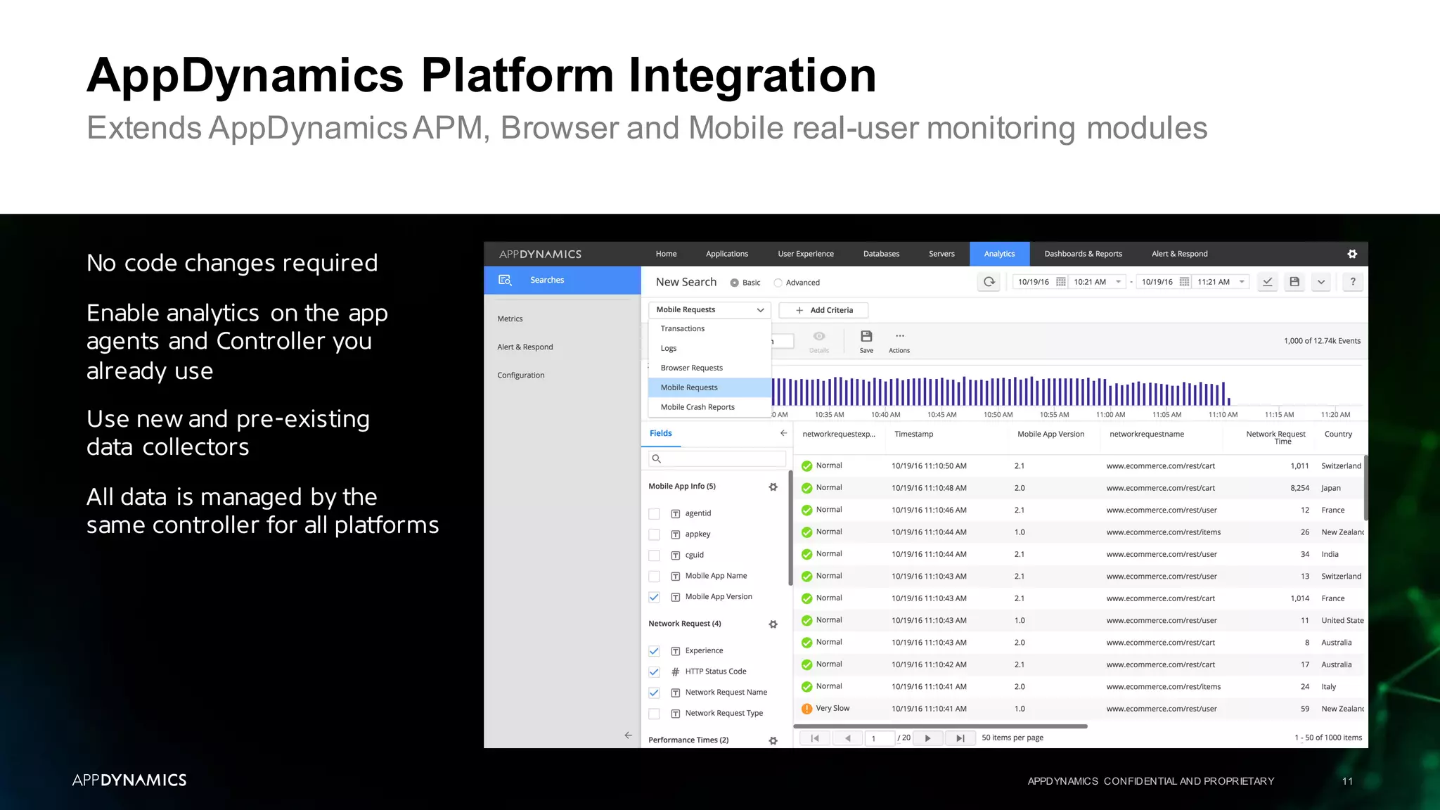 AppDynamics Platform Integration
APPDYNAMICS CONFIDENTIAL AND PROPRIETARY 11
No code changes required
Enable analytics on the app
agents and Controller you
already use
Use new and pre-existing
data collectors
All data is managed by the
same controller for all platforms
Extends AppDynamicsAPM, Browser and Mobile real-user monitoring modules
 