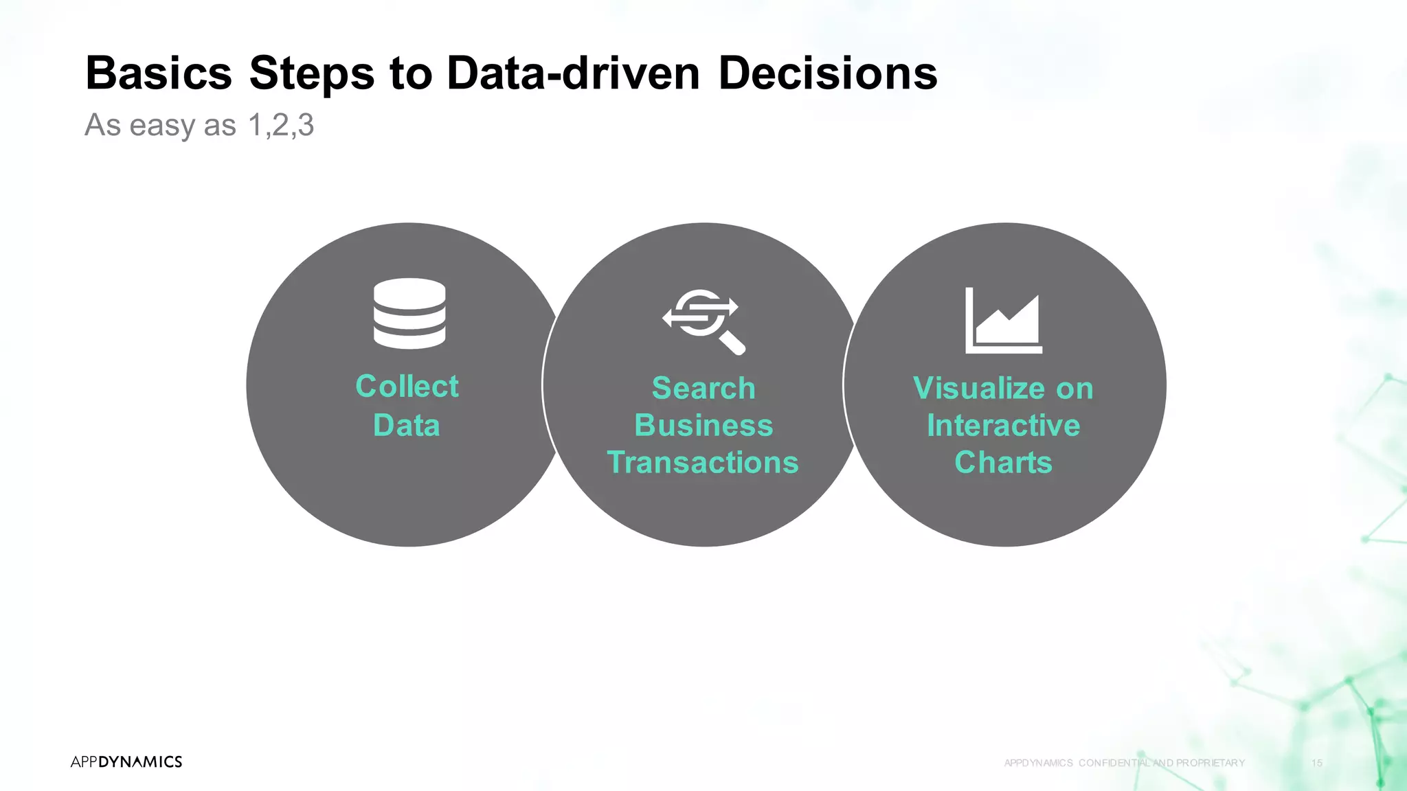 Basics Steps to Data-driven Decisions
APPDYNAMICS CONFIDENTIAL AND PROPRIETARY 15
As easy as 1,2,3
Collect
Data
Search
Business
Transactions
Visualize on
Interactive
Charts
 